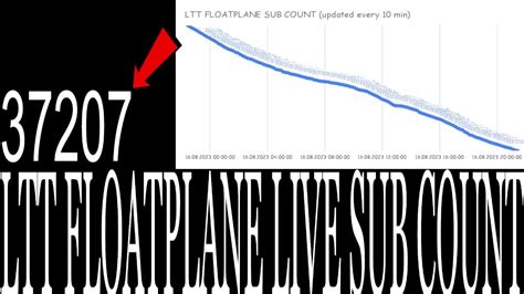 ltt floatplane sub count.